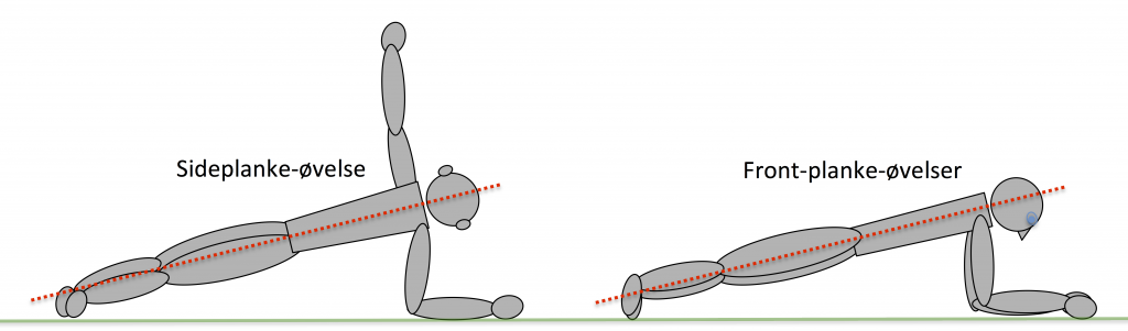Tekniktrøning - Planke-øvelser