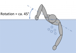 Tekniktræning - Rotation